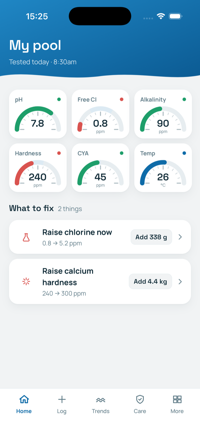 Your pool at a glance
